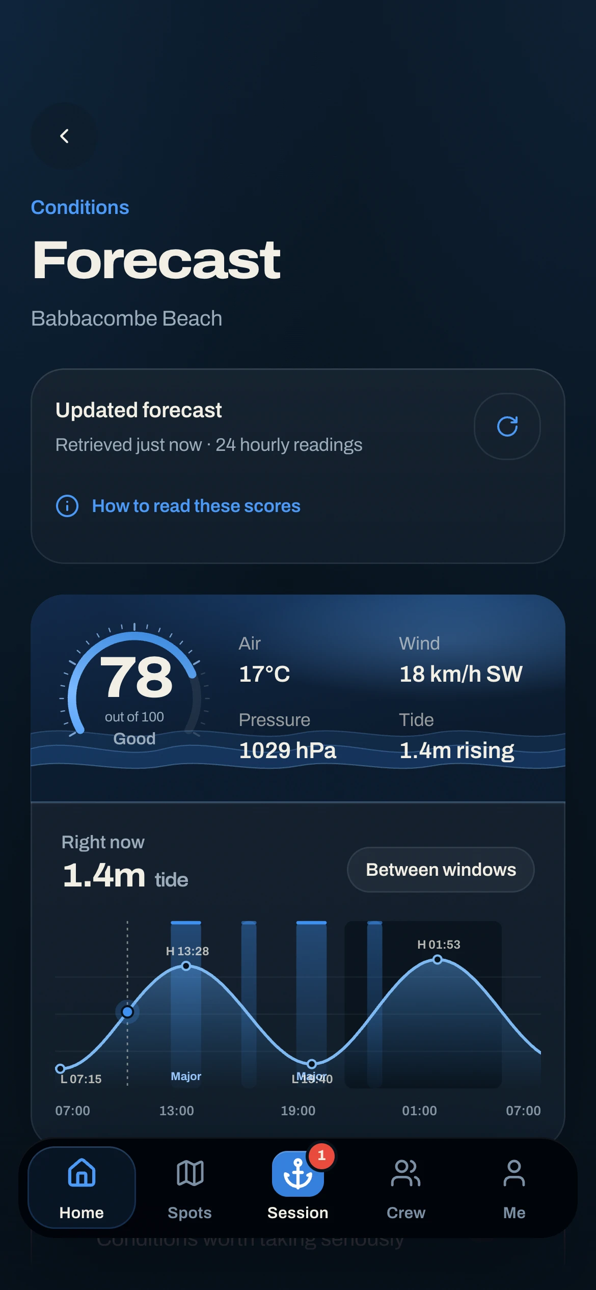 CAST forecast showing conditions for a chosen water