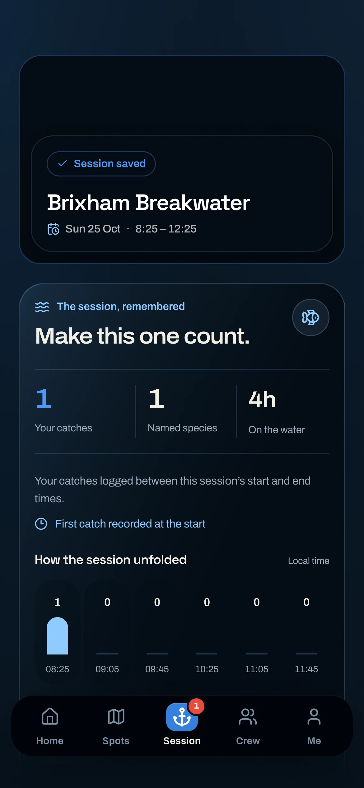 CAST completed session summary with catches, crew and trip statistics